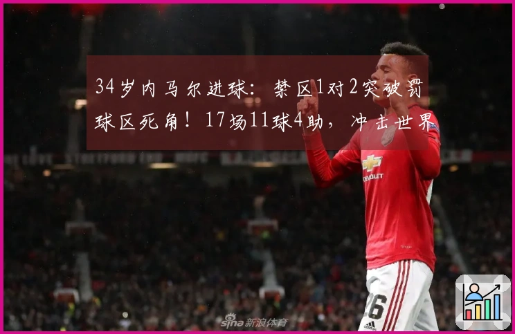 34岁内马尔进球：禁区1对2突破罚球区死角！17场11球4助，冲击世界杯